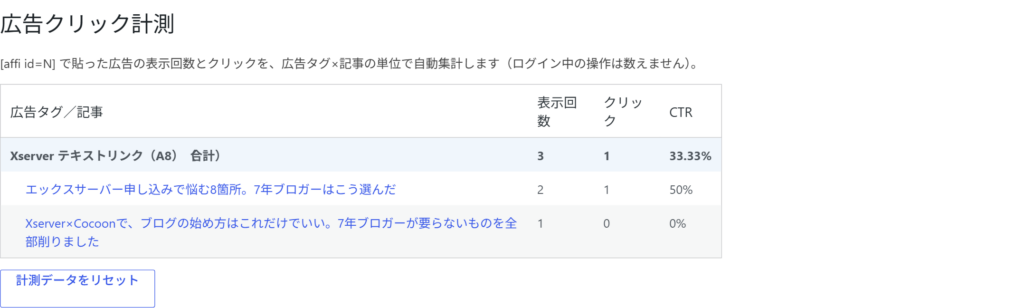 AIが作ったCocoonの広告クリック計測画面。広告タグ×記事の単位で表示回数・クリック・CTRが並ぶ
