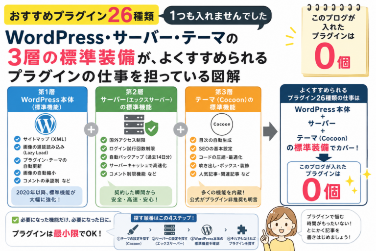 Cocoonのおすすめプラグイン26種類、1つも入れませんでした