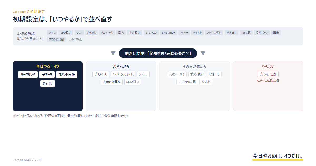 Cocoonの初期設定を「いつやるか」で並べ直した図。今日やるのは4つだけ