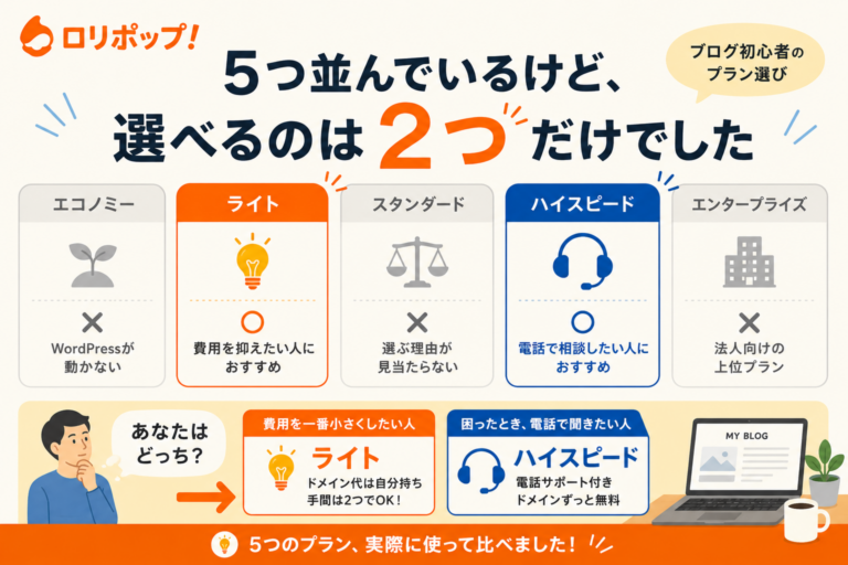 ロリポップのプラン比較。5つ並んでいますが、選べるのは2つだけでした